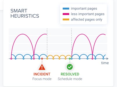 contentking analyse